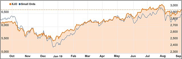 ASX 200 XJO Small Ords Sept 2019