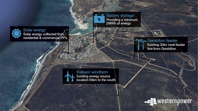 Carnegie Clean Energy Western Power Kalbarri microgrid project