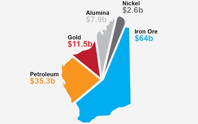 Western Australia commodities 2018 output