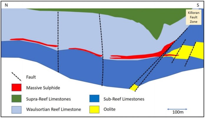 Figure 3 Killoran fault zone