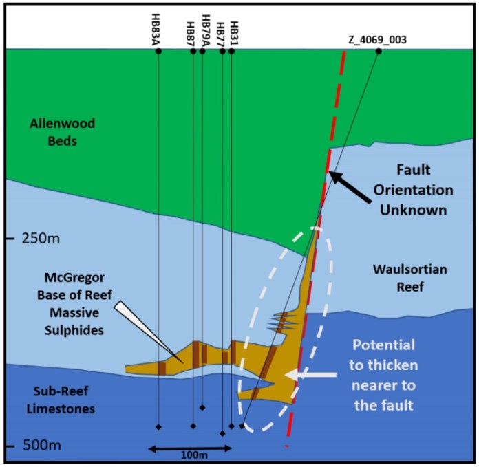 Figure 4 Cross section McGregor ZMI zinc
