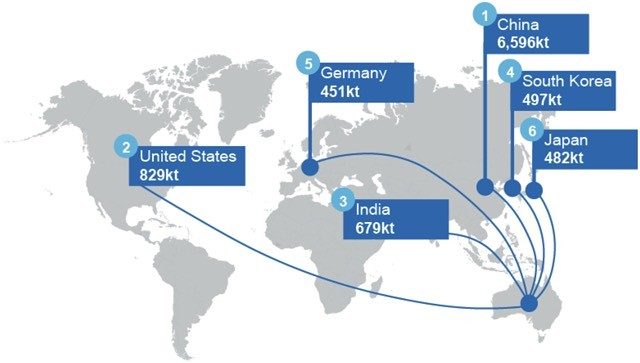 Zinc consumer global markets